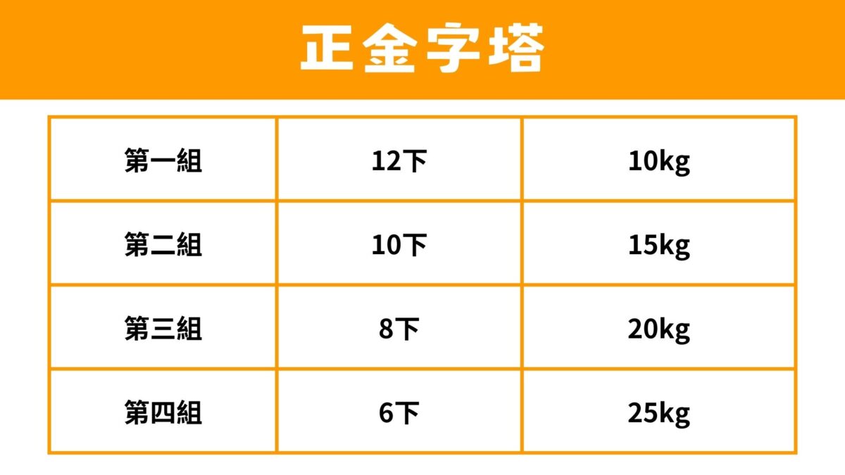 健身一組幾下：正金字塔