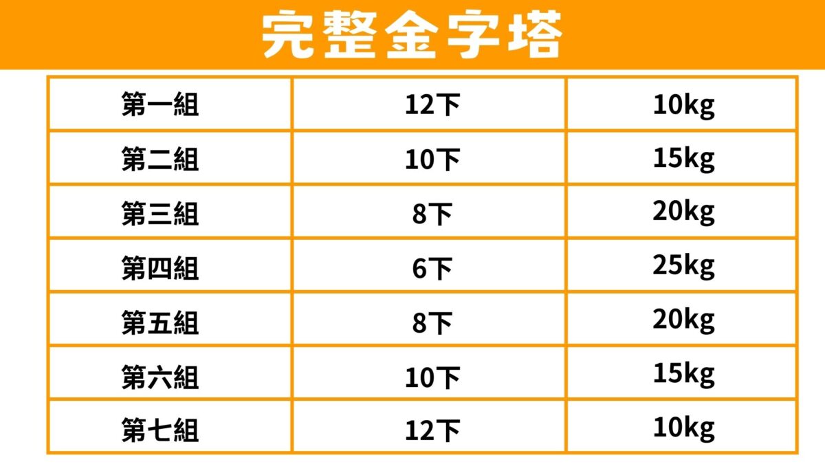 健身一組幾下：完整金字塔