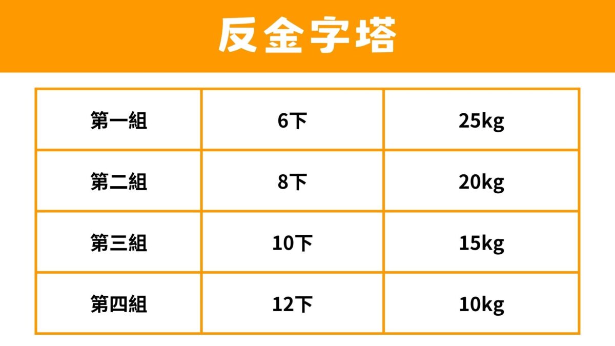 健身一組幾下：反金字塔